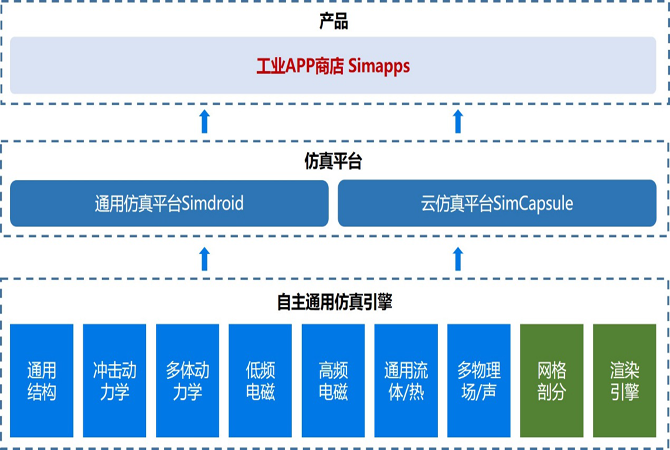 仿真（CAE）應用工程師培訓