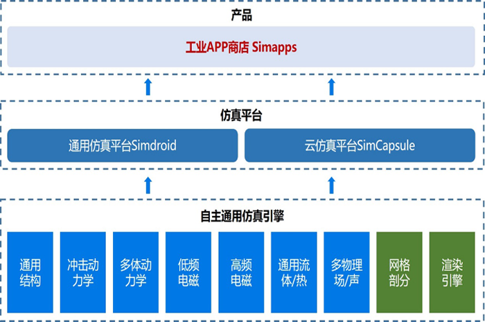 仿真（CAE）應用工程師培訓課程簡介