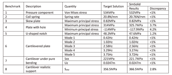 Altair SimSolid案例分析,.png 圖片1.png