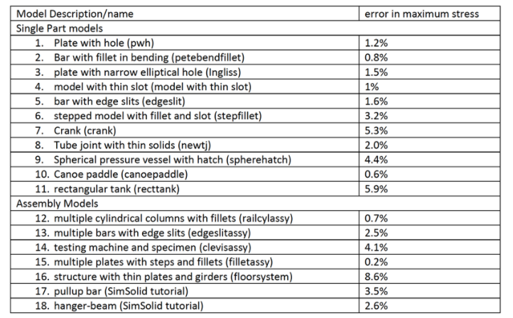 Altair無網格仿真軟件.png Altair無網格仿真軟件.png