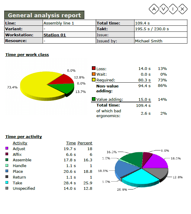 AVIX工作說明.png AVIX工作說明.png