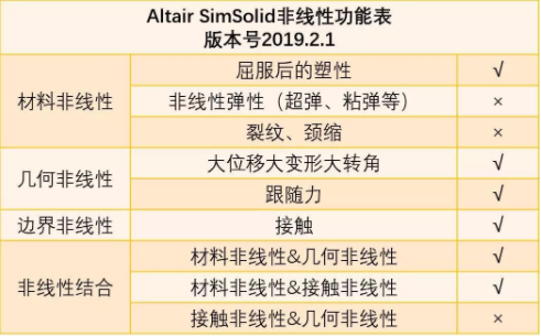 SimSolid非線性功能.png SimSolid非線性功能.png