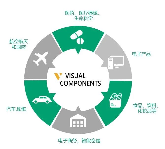 3D數字化工廠仿真軟件