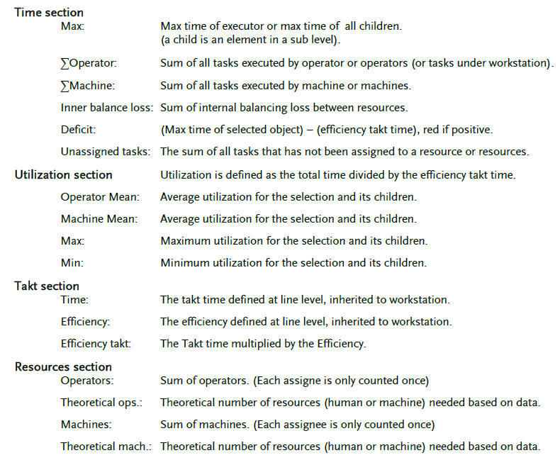 Avix軟件.png 產(chǎn)線平衡