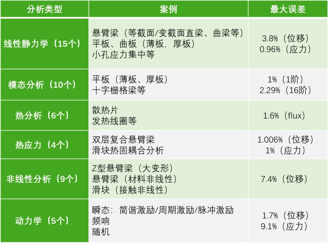 Altair SimSolid常見問題解答.jpg Altair SimSolid常見問題解答