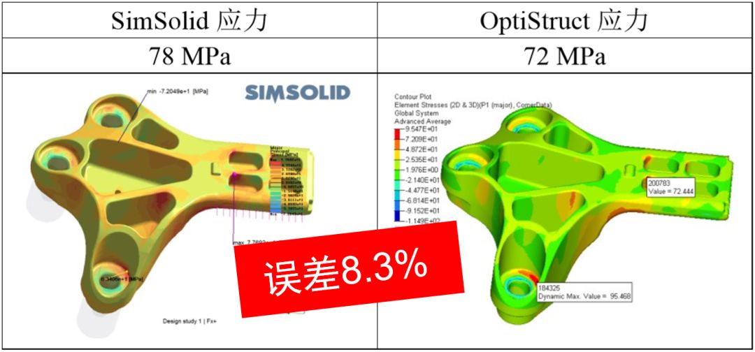 Altair SimSolid常見問題解答.jpg Altair SimSolid常見問題解答