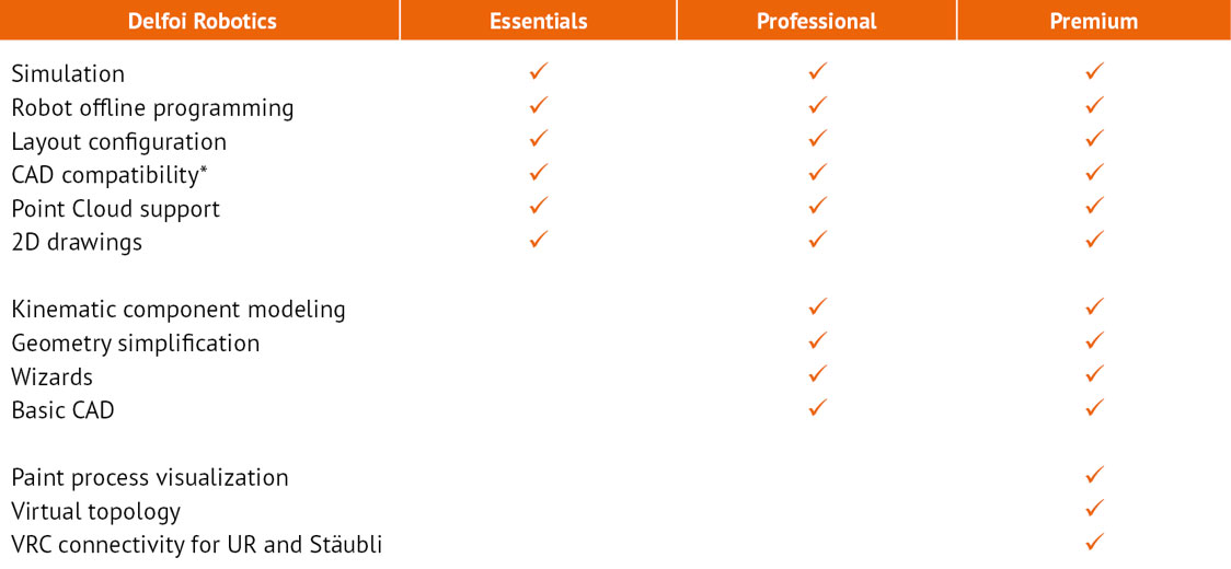 機器人離線編程